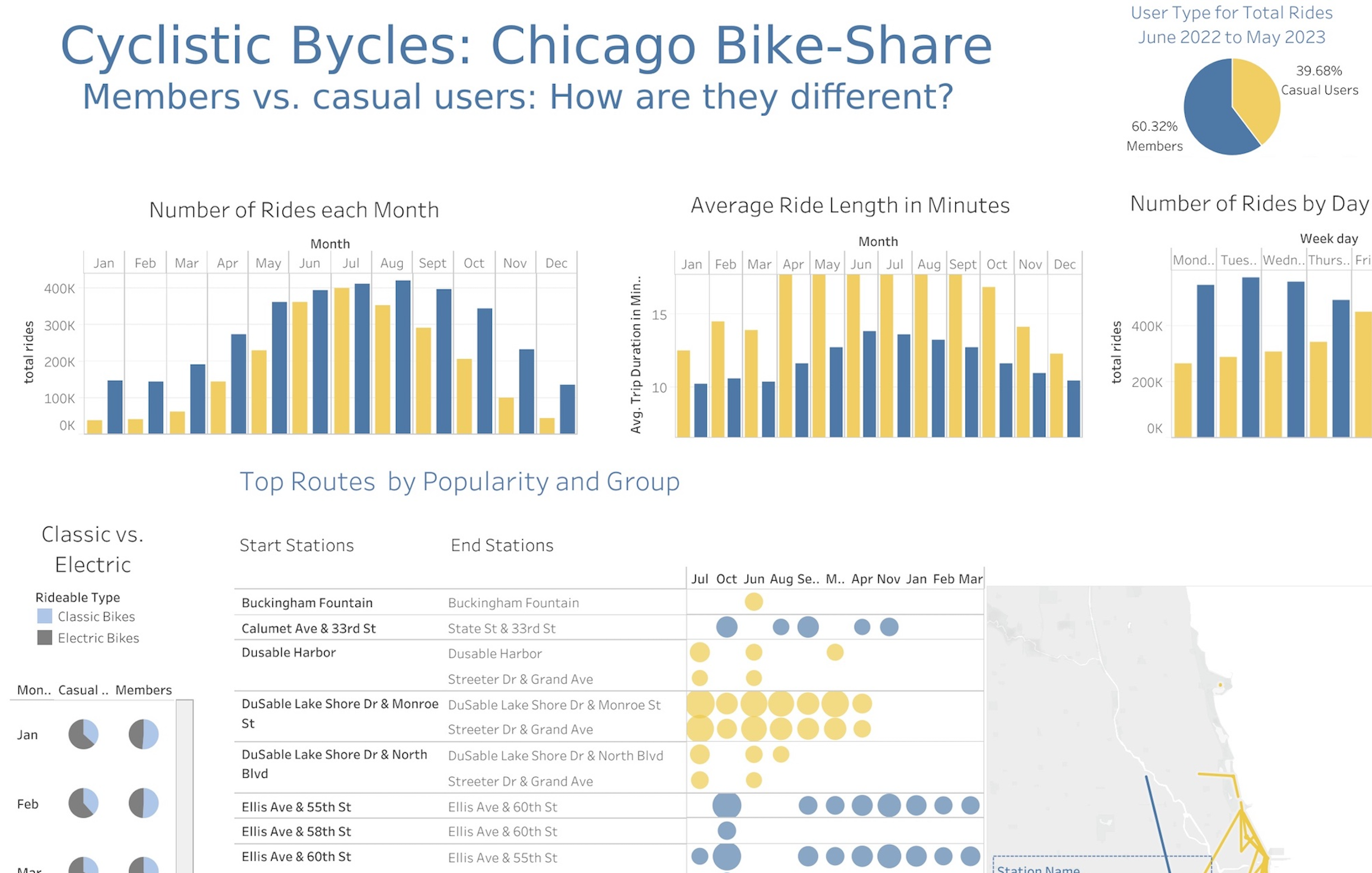 BikeShare Viz